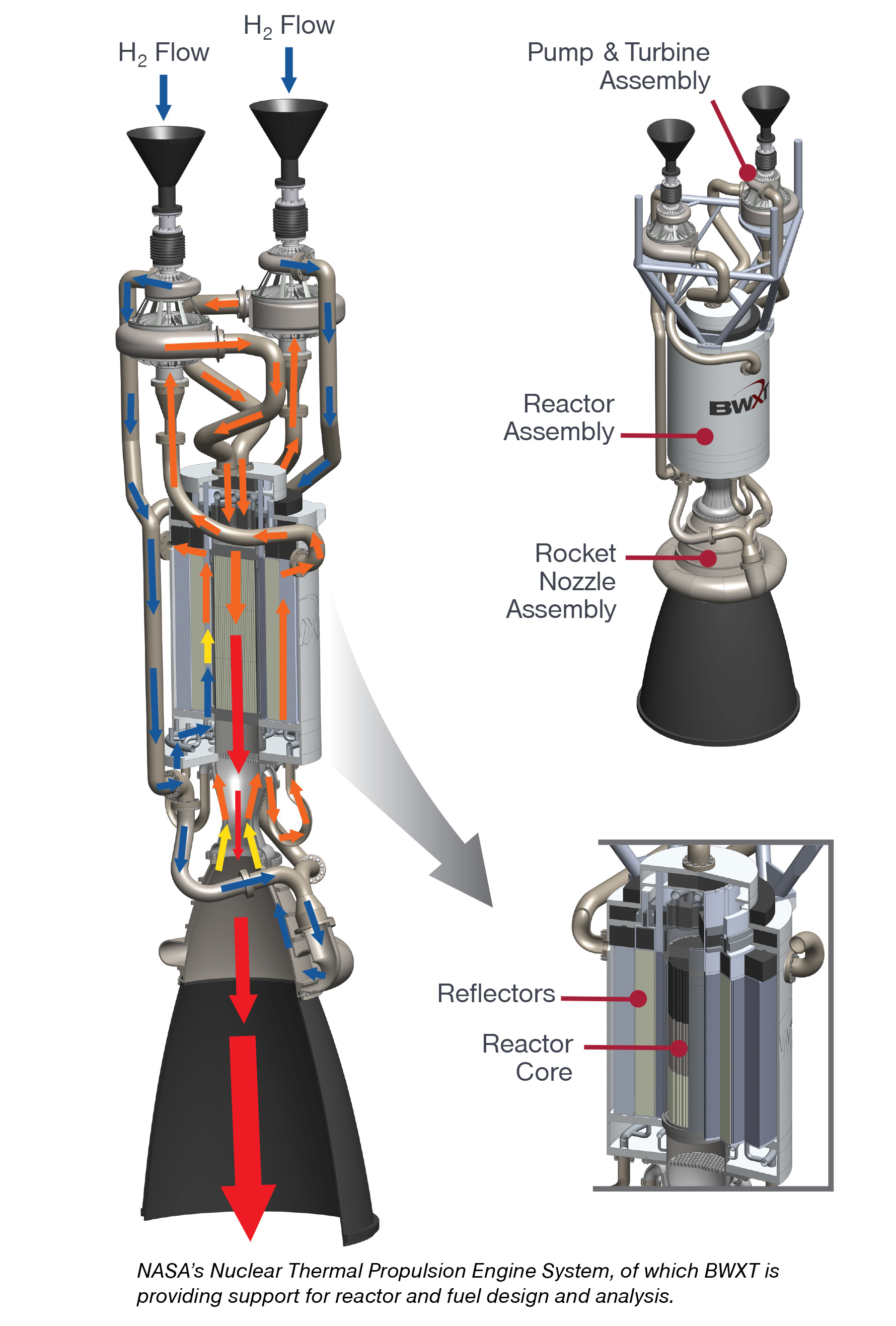 Nuclear Thermal Propulsion - BWX Technologies, Inc. | People Strong ...